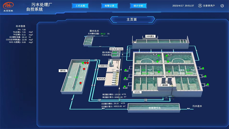 5水厂自控系统主页面图.jpg