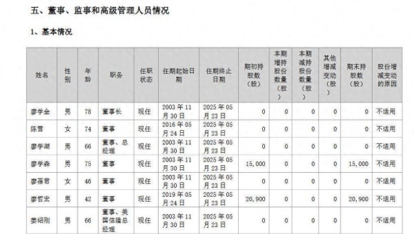 可靠的配资门户 信隆健康董事会监事会“难产”，董事长已78岁高龄